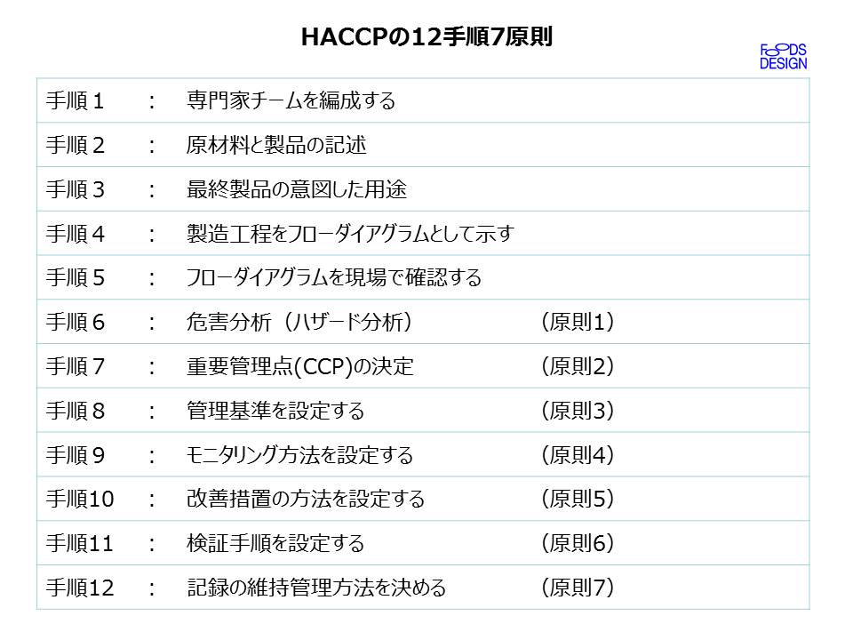 HACCP第5回画像①.JPG