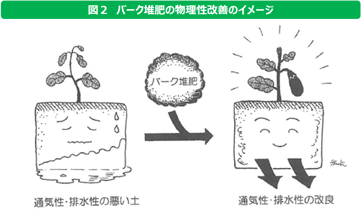 土づくりと土壌診断 土壌改良資材の特性と使い方ーその２ー アグリウェブ