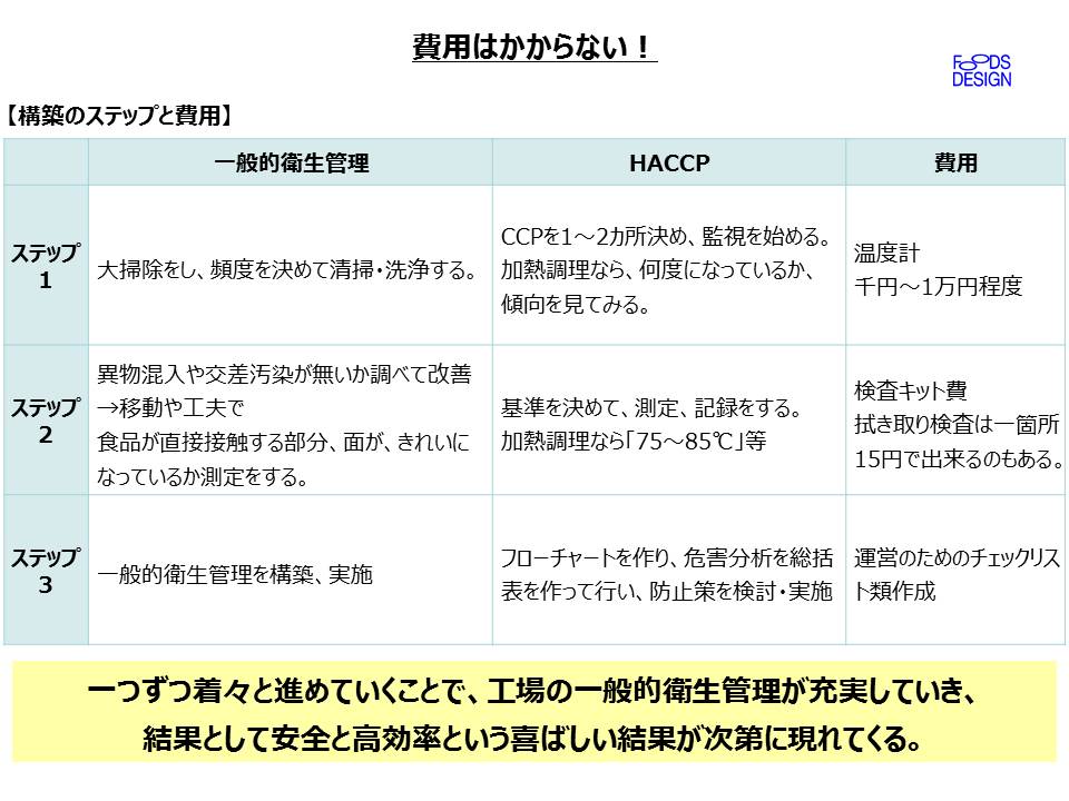 HACCP第7回画像⑤.jpg
