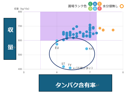 繁閑差が大きい経営体が通年雇用をする方法｜アグリウェブ