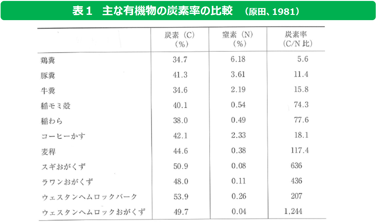 土づくりと土壌診断 土壌改良資材の特性と使い方ーその２ー アグリウェブ