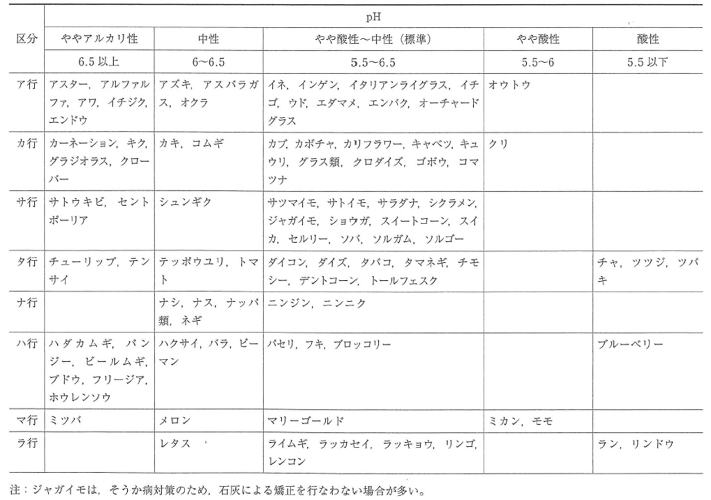 土づくりと土壌診断 土壌診断と改善対策ーその４ー アグリウェブ