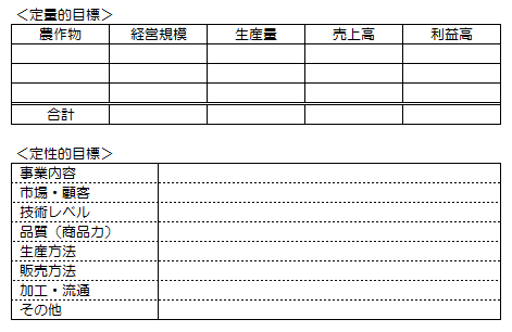 (例)【5年後の経営ビジョン】