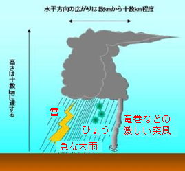 気象庁HPより