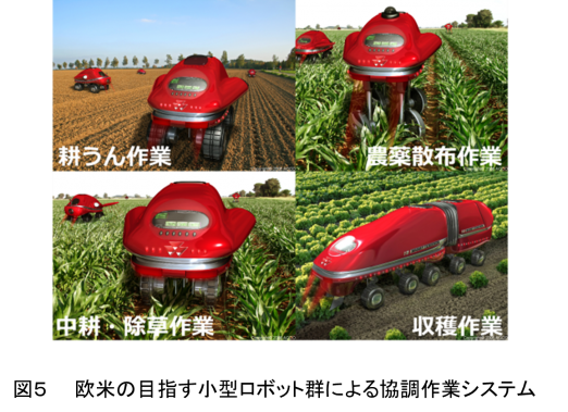 図5　欧米の目指す小型ロボット群による協調作業システム